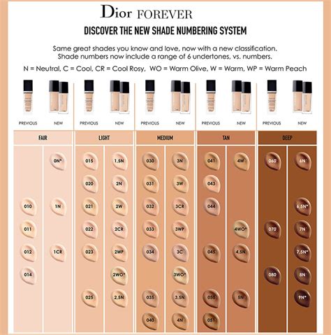 dior forever fluid foundation shade finder|how to find foundation match.